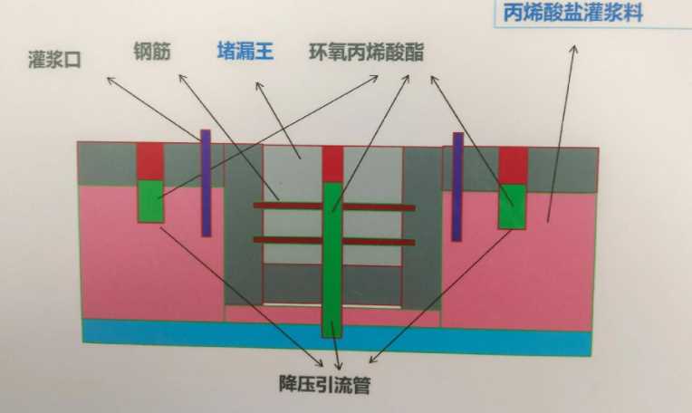 长治防水堵漏工程设计