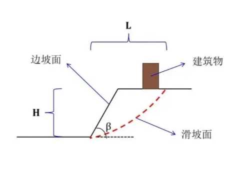 长治边坡工程设计